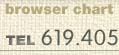 browser chart